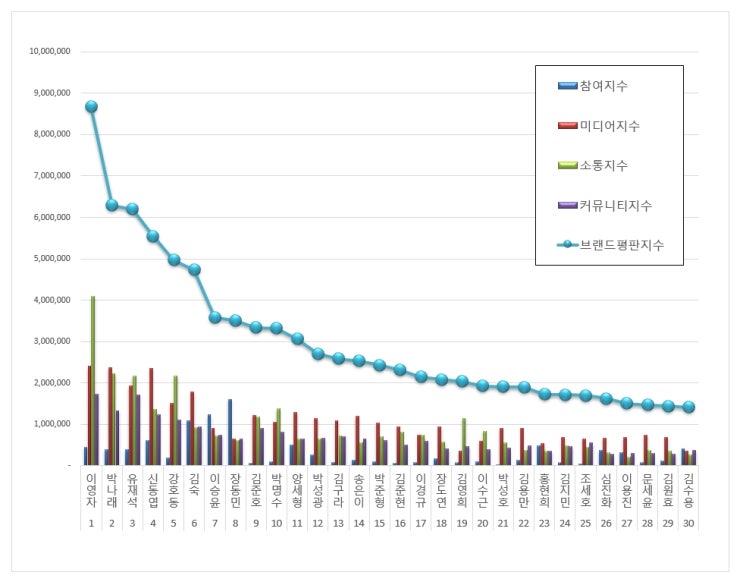 [브랜드평판] 개그맨 브랜드 2019년 2월  빅데이터 분석결과..... 