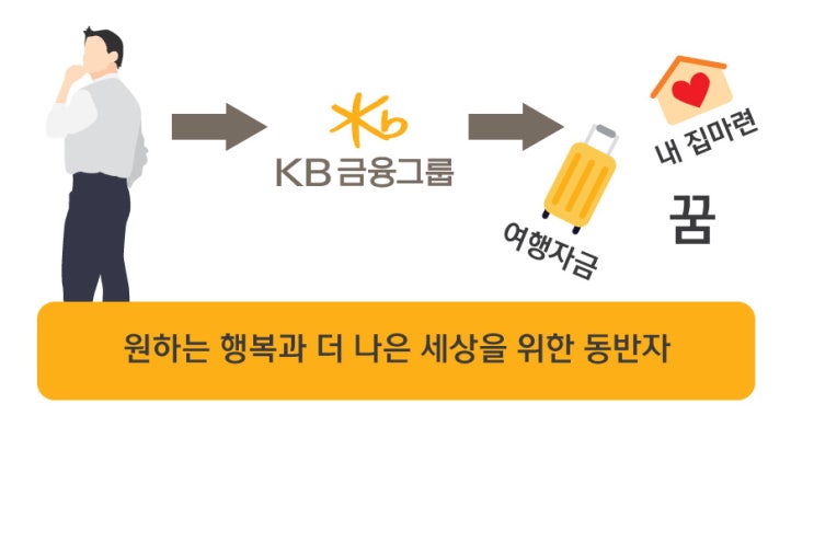  나에게 KB금융그룹이란? :: 별난청춘 2기 지원!