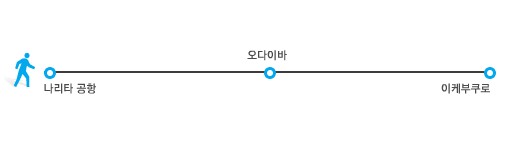  [여행] 도쿄 2박3일 일정