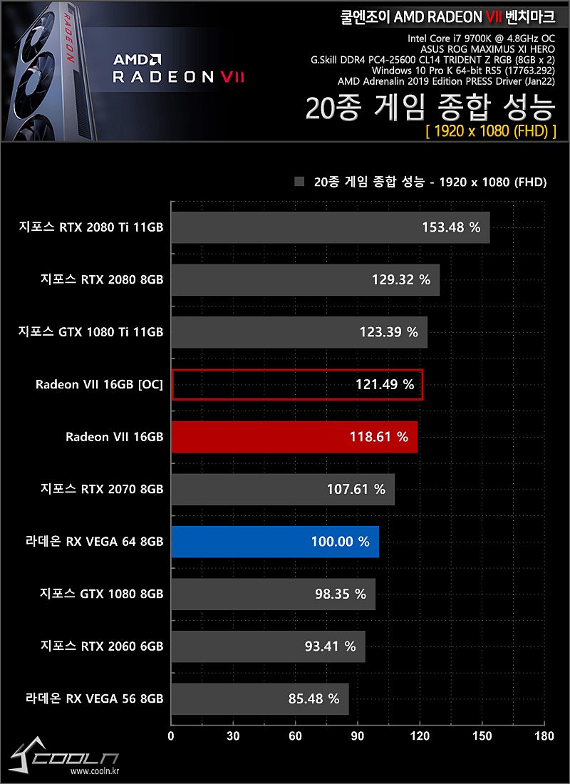 라데온7 벤치 둘러봐서는... : 네이버 블로그