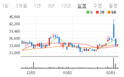  현대중공업의 대우조선해양 인수, '독'일까? '득'일까?
