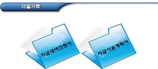 기초생활수급자 자활급여 지급대상자 및 지급 기초생활수급자 자활급여 지급대상자 및 지급