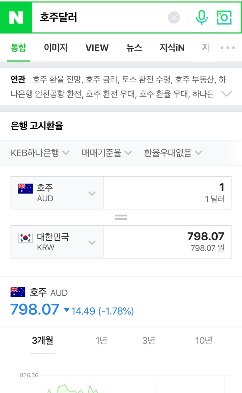 호주달러 환율 하락! 우대받고 환전하기 : 네이버 블로그