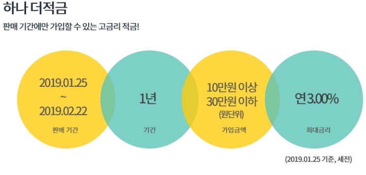  하나은행 연 3% 하나 더적금 직접 가입하기