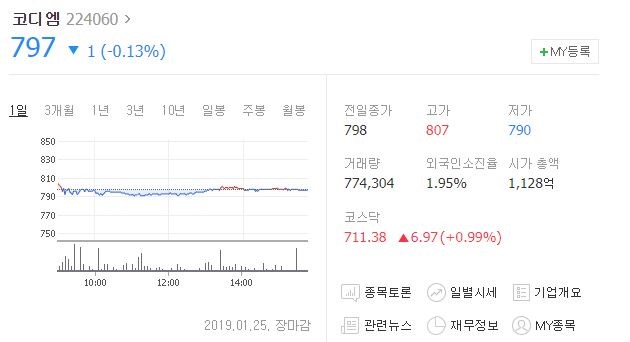  코디엠 주가 및 인공지능주식 프로그램 정보!