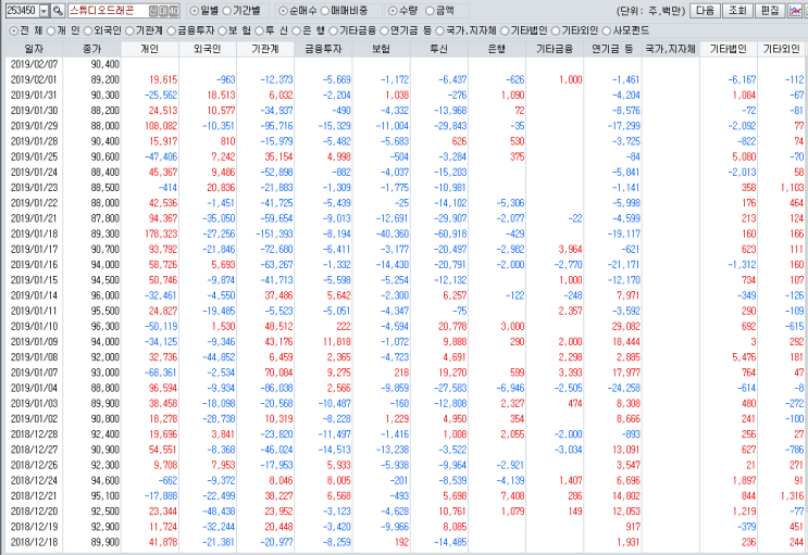  스튜디오드래곤 반성문