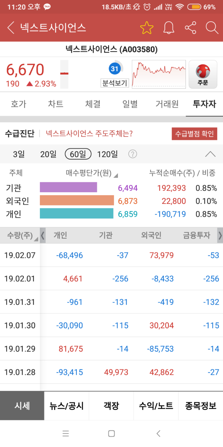  넥스트사이언스 분석요청 답글