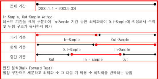  예스에서 전진분석 쉽게 하기