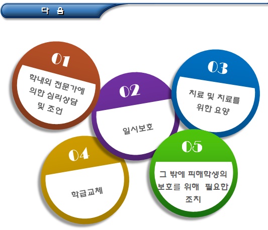 학폭법 등 학교폭력 관련 법제 개요