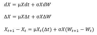  Milstein method를 통한 Monte Carlo Simulation