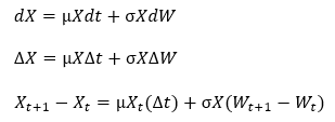 Milstein method를 통한 Monte Carlo Simulation