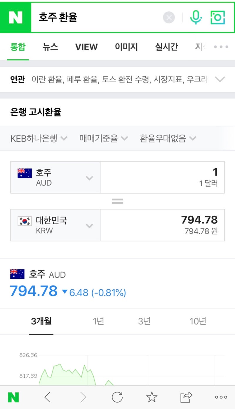 호주달러 환율 하락! 우대받고 환전하기 : 네이버 블로그