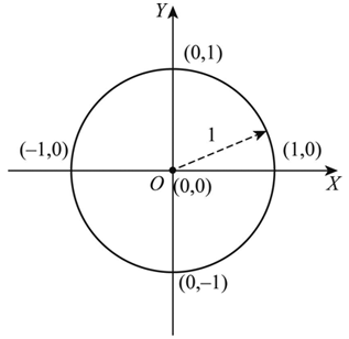  엑셀로 해보는 간단한 몬테카를로 시뮬레이션(Monte Carlo Simulation)