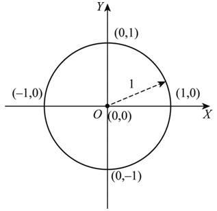 엑셀로 해보는 간단한 몬테카를로 시뮬레이션(Monte Carlo Simulation)