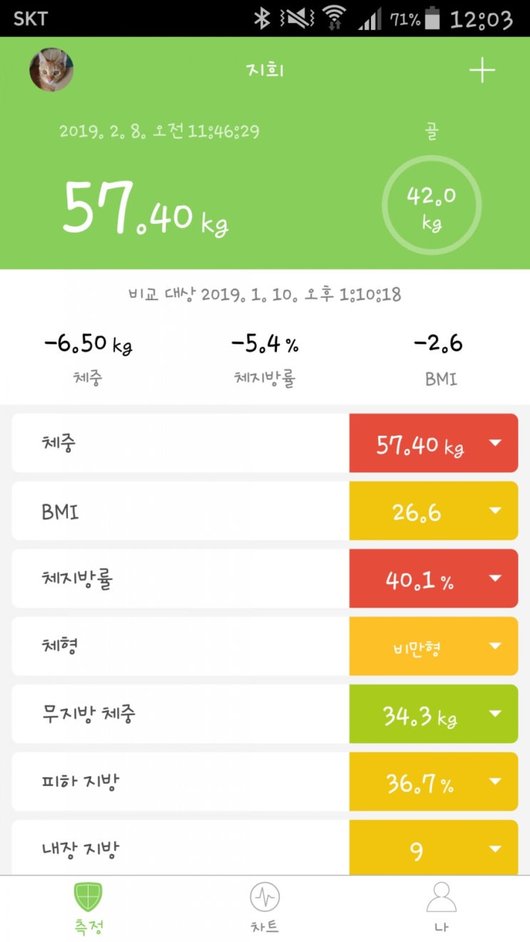  실전다이어트 누베베 30일차