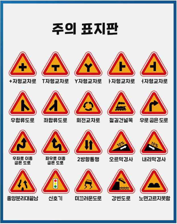 교통안전표지판 종류와 의미, 초보운전자 주목! : 네이버 블로그