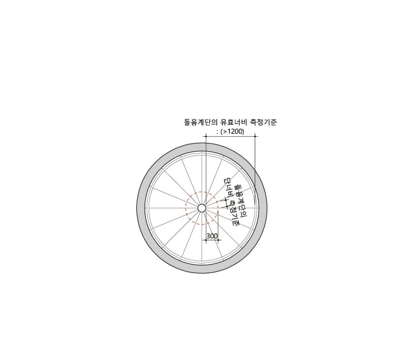 계단참 유효너비 및 돌음계단 유효너비 : 네이버 블로그 계단참 유효너비 및 돌음계단 유효너비 : 네이버 블로그
