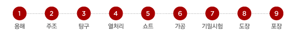 [기업분석] 핸즈코퍼레이션 (거 143210)