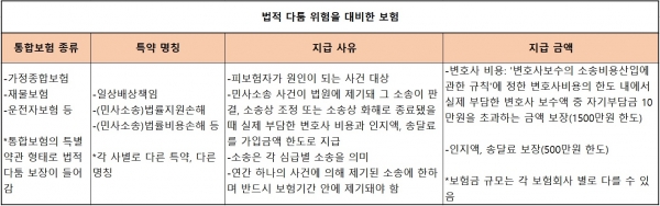 가족 간에도 일어나는 ‘법적다툼’ 보험으로 가족 간에도 일어나는 ‘법적다툼’ 보험으로