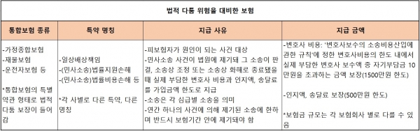 가족 간에도 일어나는 ‘법적다툼’ 보험으로