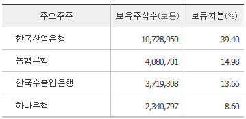 오늘 상한가, 동부제철 오늘 상한가, 동부제철