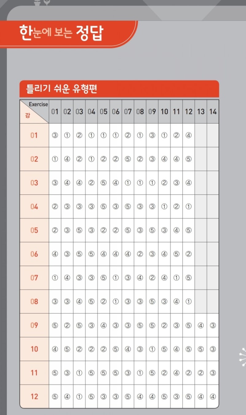 2020 수능특강 영어 독해연습 답지 _정답 및 해설지 바로보기.JPG : 네이버 블로그 2020 수능특강 영어 독해연습 답지 _정답 및 해설지 바로보기.Jpg : 네이버 블로그