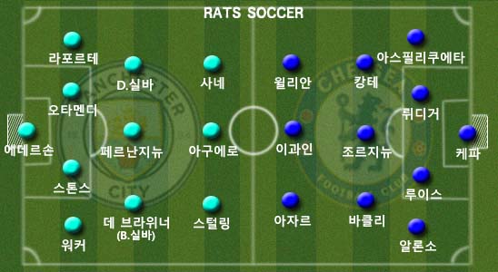  [18-19 Season] 맨시티 vs 첼시 경기 분석 및 예상