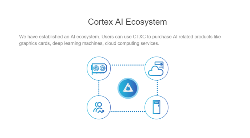 코르텍스(Cortex) 코인 분석, 유용한 정보 : 네이버 블로그