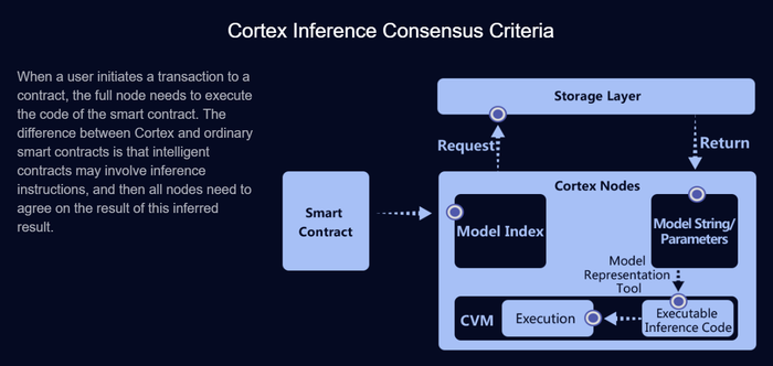 코르텍스(Cortex) 코인 분석, 유용한 정보 : 네이버 블로그