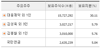 한올바이오파마 한올바이오파마