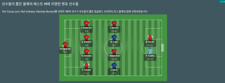  풋볼매니저2018 31시즌 마감