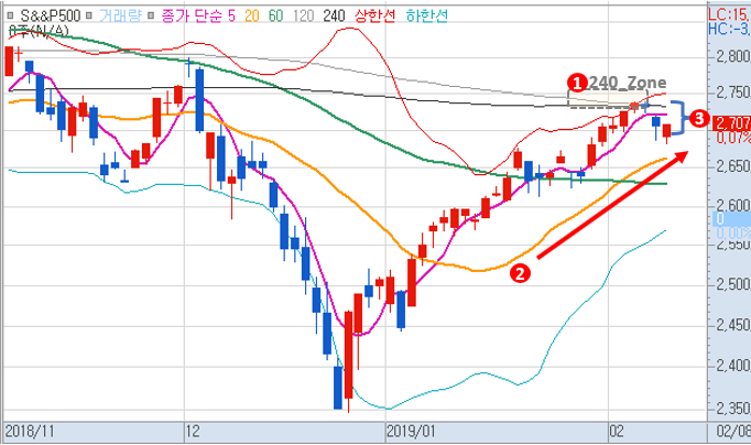  190209 김종철 S&P 500 코오롱티슈진 와이솔 풍국주정 EG 와이지엔터테이먼트