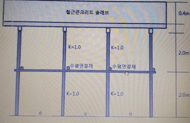 2015년도 건설안전기술사 (105회~107회) 2015년도 건설안전기술사 (105회~107회)