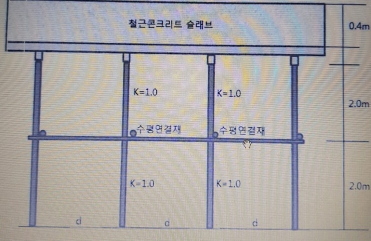 2015년도 건설안전기술사 (105회~107회)