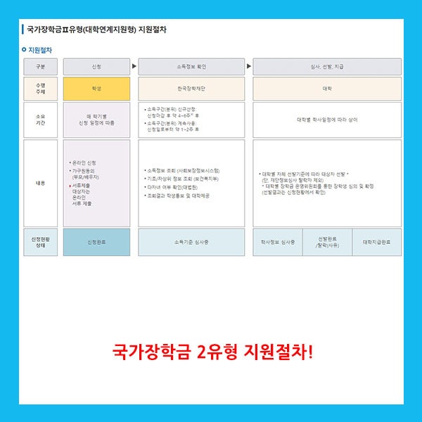 국가장학금 2유형, 환수사례! : 네이버 블로그 국가장학금 2유형, 환수사례! : 네이버 블로그