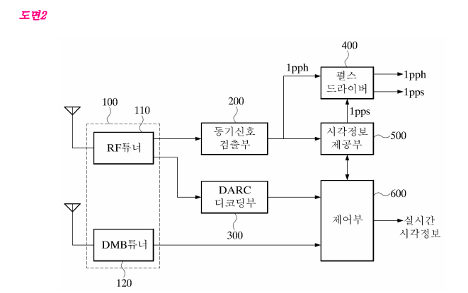RTIM (Real Time Information Module) : 파로스 디지털 시계 : 네이버 블로그