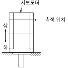 HG-SR352(표준형), HG-SR352B(브레이크 부착형) 미쓰비시 서보 HG-SR352(표준형), HG-SR352B(브레이크 부착형) 미쓰비시 서보