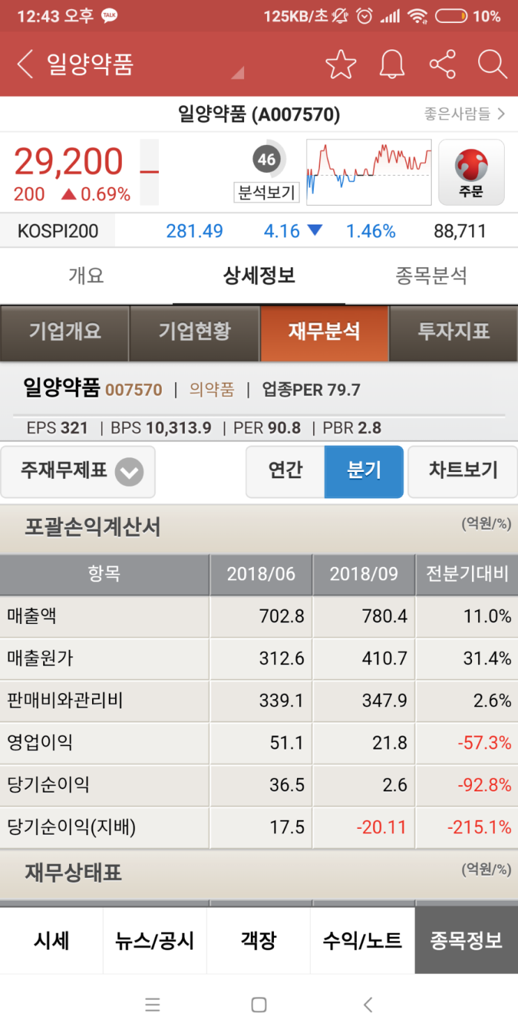 일양약품 분석요청 답글