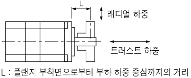 HG-SR352(표준형), HG-SR352B(브레이크 부착형) 미쓰비시 서보 HG-SR352(표준형), HG-SR352B(브레이크 부착형) 미쓰비시 서보
