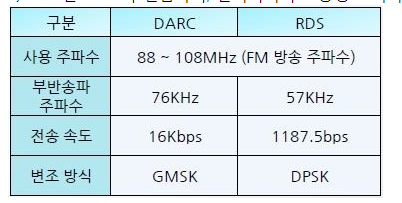 RTIM (Real Time Information Module) : 파로스 디지털 시계 : 네이버 블로그