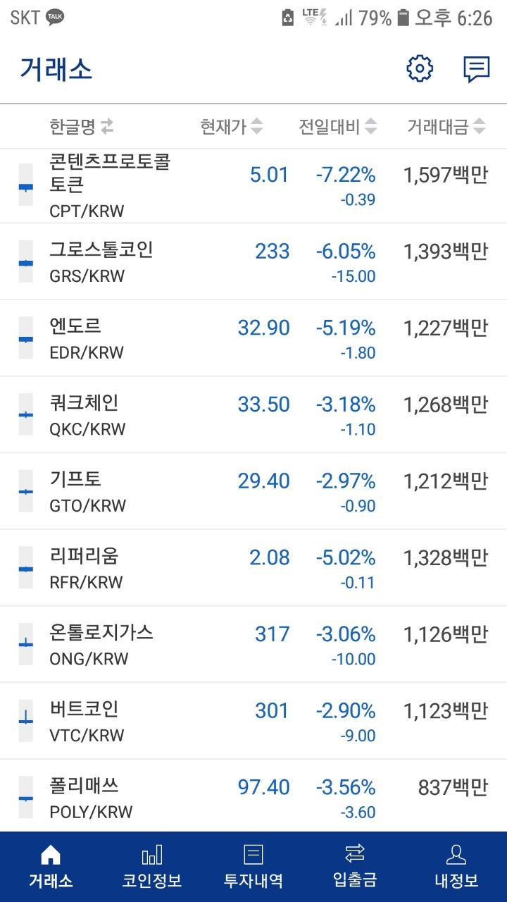 푸들잉이 암호화폐에 탕진한 인생 일기장 : 네이버 블로그