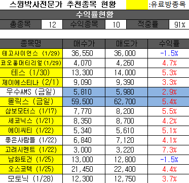  [주식] 애널의 레폿.. 그 진실 "천 기 누 설" (정보)