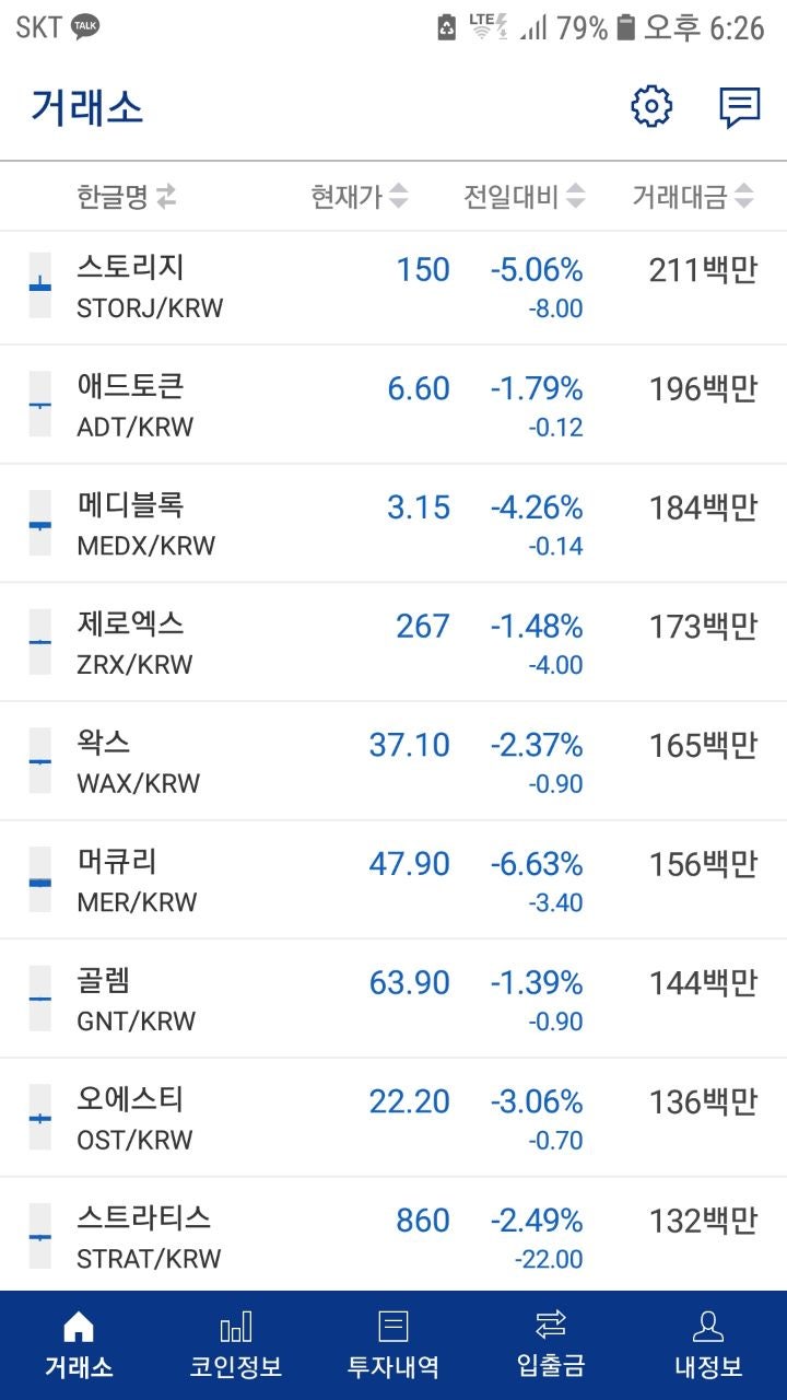 푸들잉이 암호화폐에 탕진한 인생 일기장 : 네이버 블로그