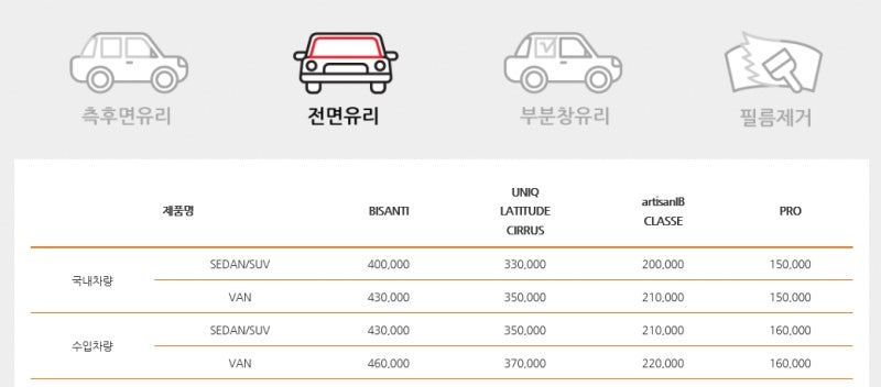 청주 루마 썬팅 가격표]루마 등급,가격,농도,정품확인방법,썬팅제거비용-체리레드의 자동차 이야기 : 네이버 블로그