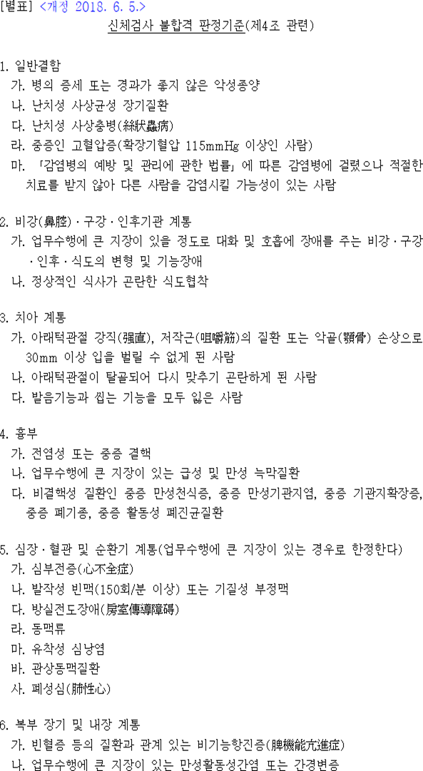 공무원 채용신체검사 병원 탈락 재검 기준 불합격 규정 (혈압, 간염, 매독, 결핵) : 네이버 블로그 공무원 채용신체검사 병원 탈락 재검 기준 불합격 규정 (혈압, 간염, 매독, 결핵) : 네이버 블로그