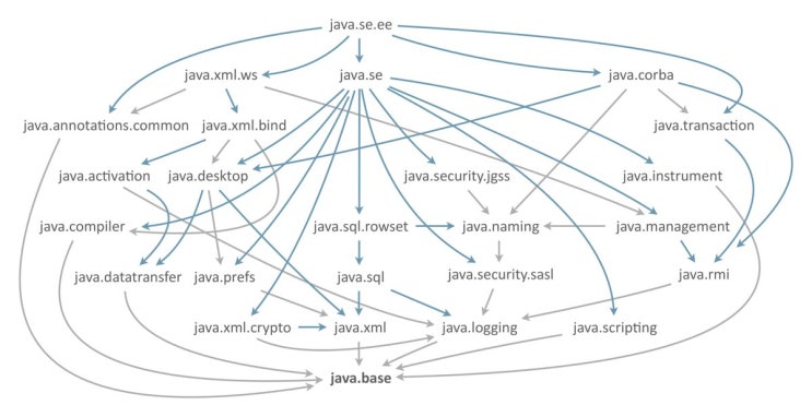  Java 9 특징