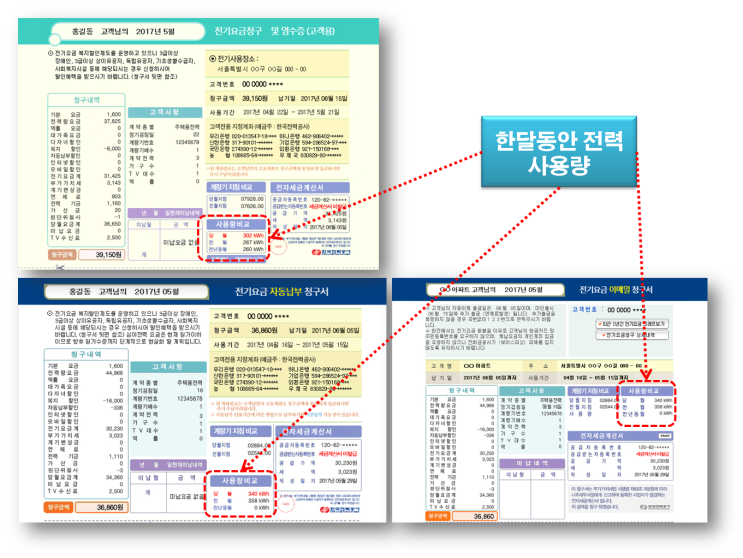  한전의 계약전력, 전기증설공사, 초과사용부가금 제도 및 피크전력 이해하기
