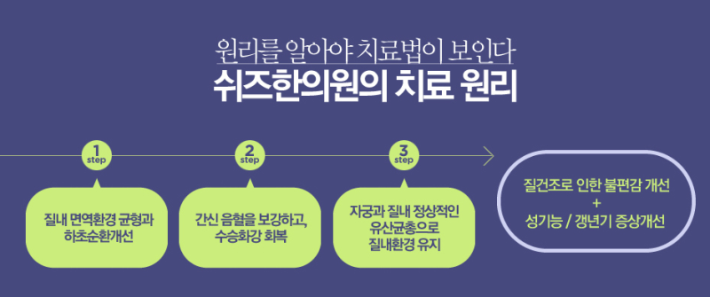 질건조증의 아픈 증상의 원인은 이것! 어떻게 치료할까?