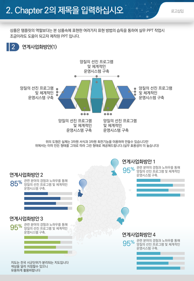  PPT디자인 프리랜서-제안서 PPT 디자인/보고서 PPT 디자인/ 학원, 병원 홍보용 PPT 디자인