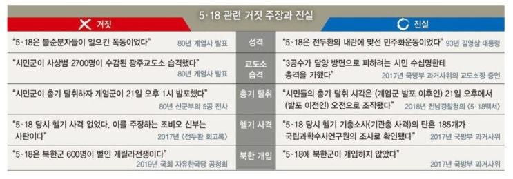  190212_[민족]_5.18 민중 항쟁 모독으로 국민 이간질을 주력으로 하는 수꼴들의 참모습